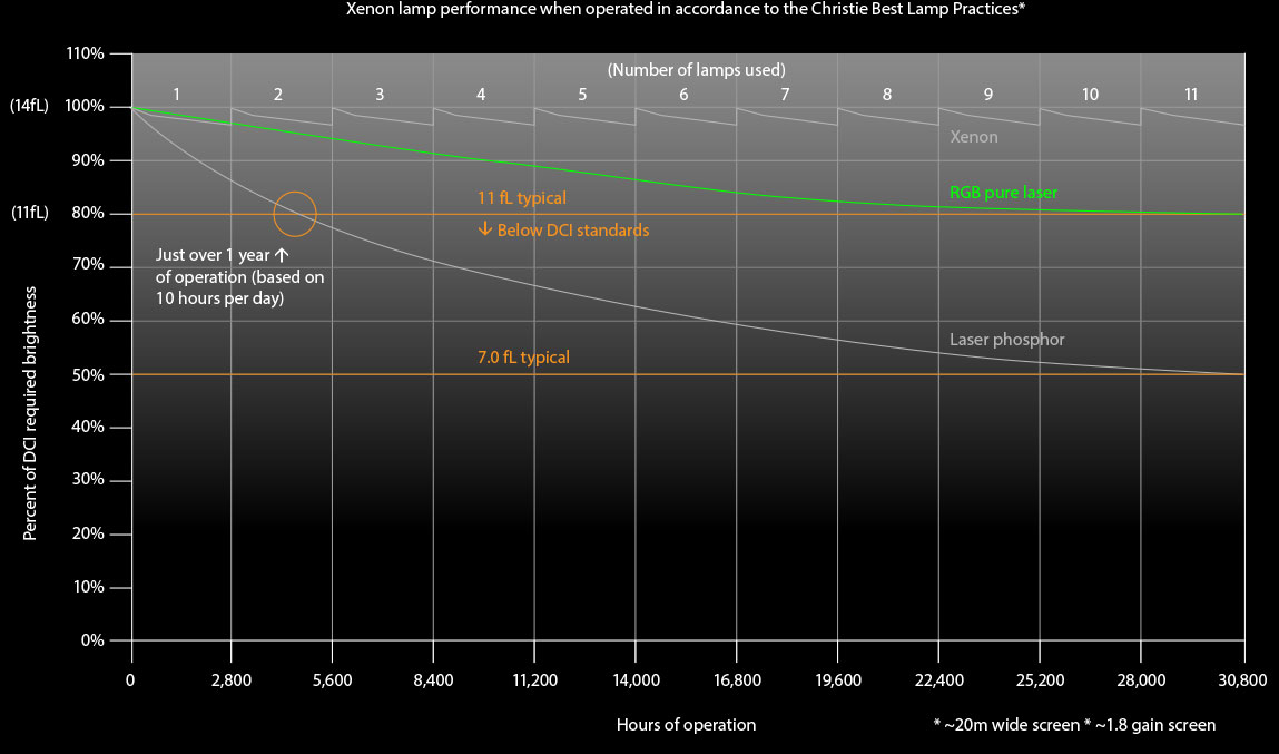 brightnesschart