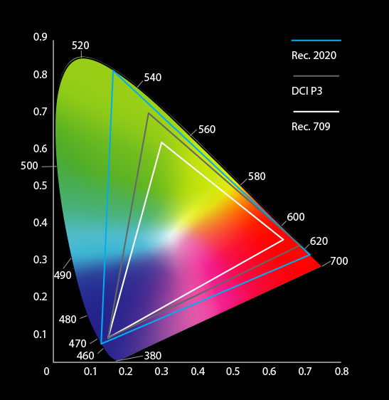 spectrum