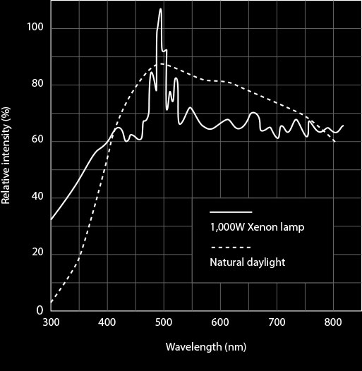 spectrumcomparison